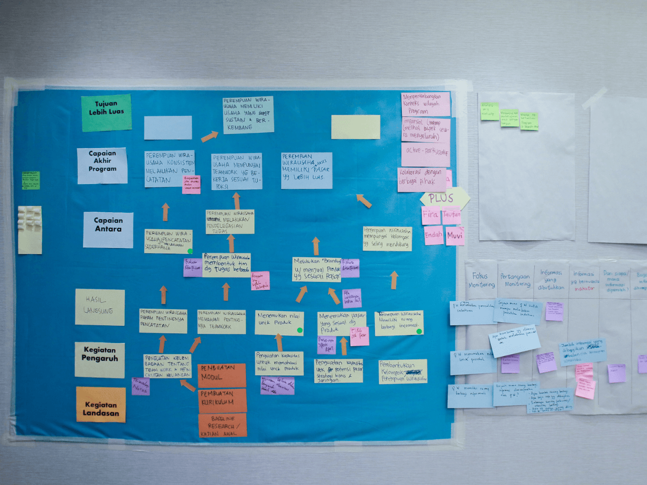 Foto Page Pelatihan MEL April 2026